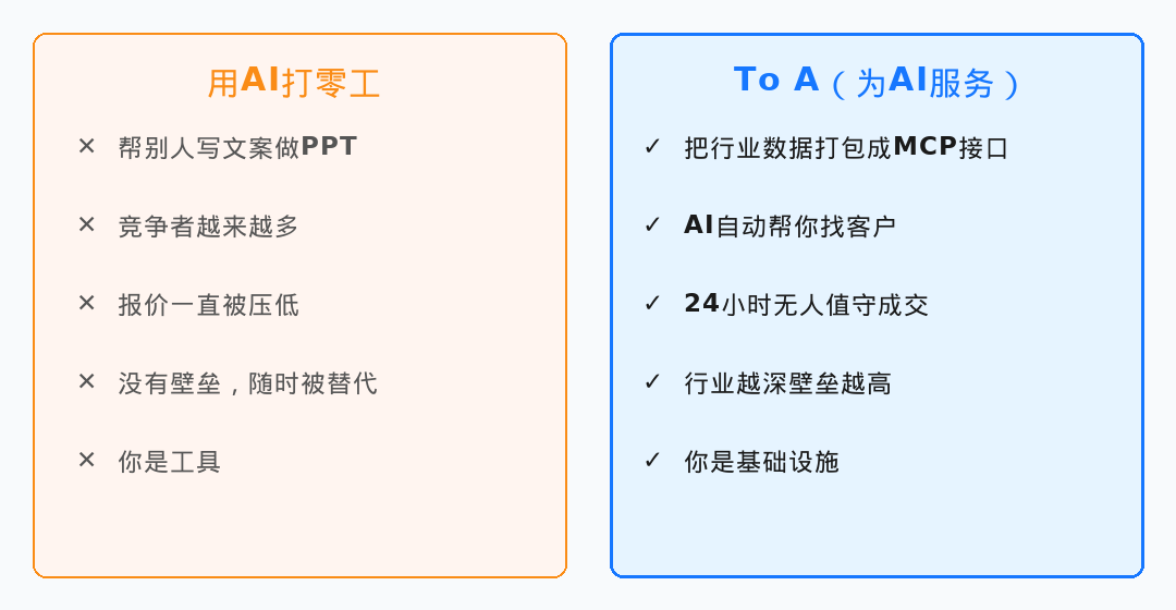 用AI打零工 vs To A商业模式对比